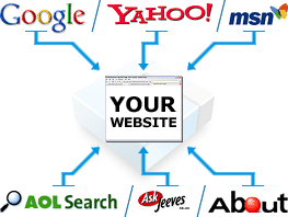 Search Engine Optimization ( SEO ) For Major Search Engine Google, Yahoo, Bing, Ask And AOL